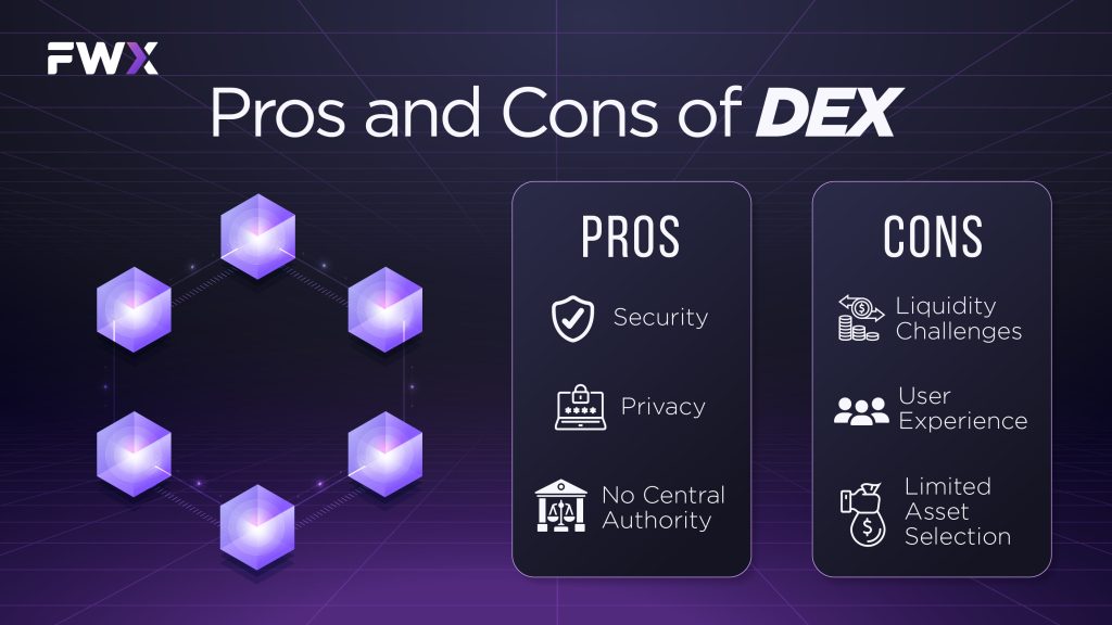 Pros and Cons of DEX
