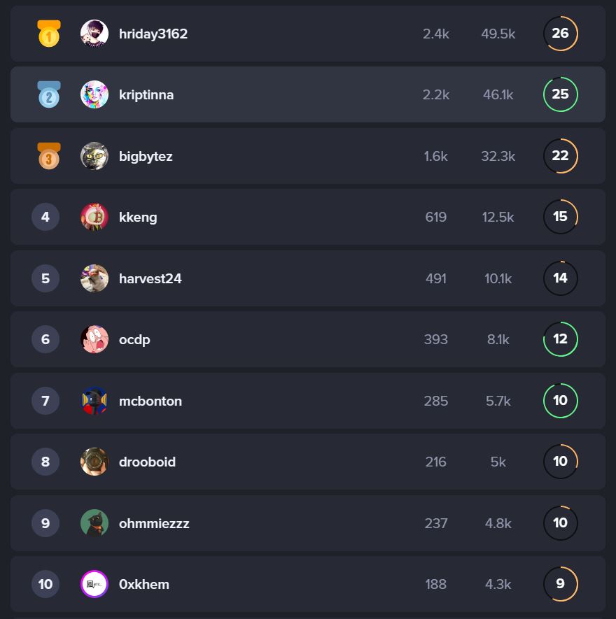 Discord Ranking