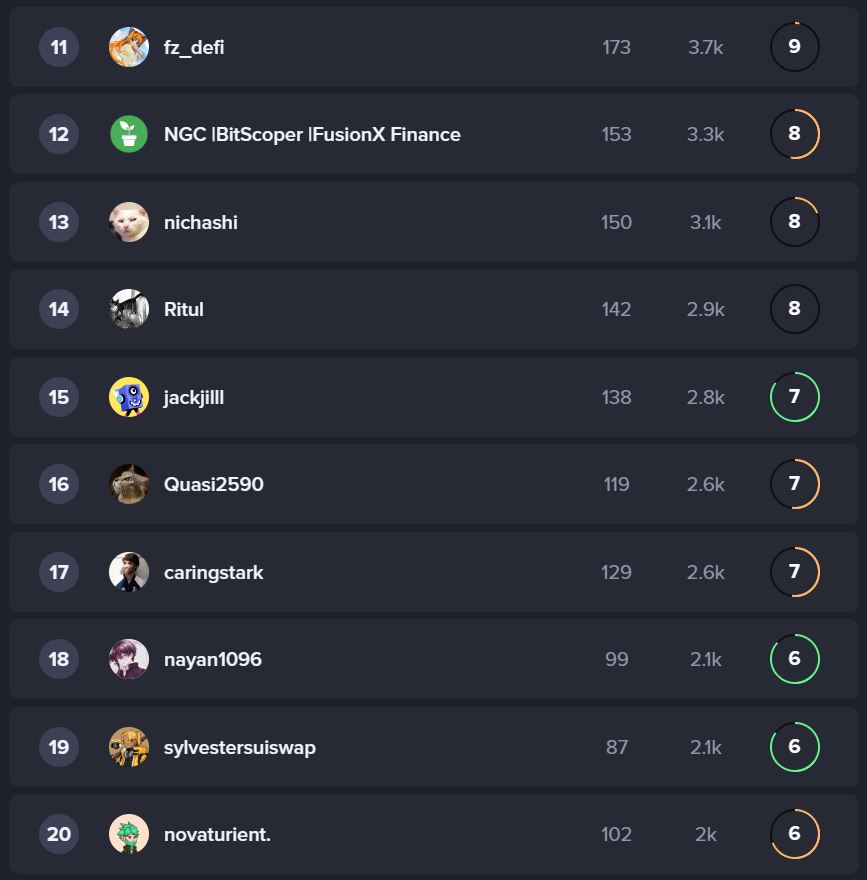 Discord Ranking