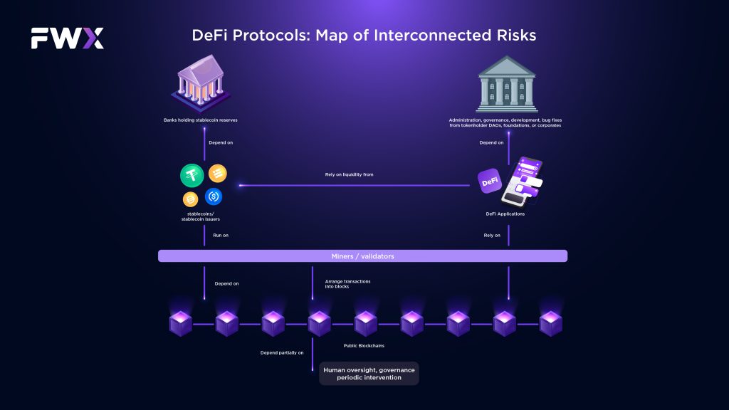 DeFi protocol