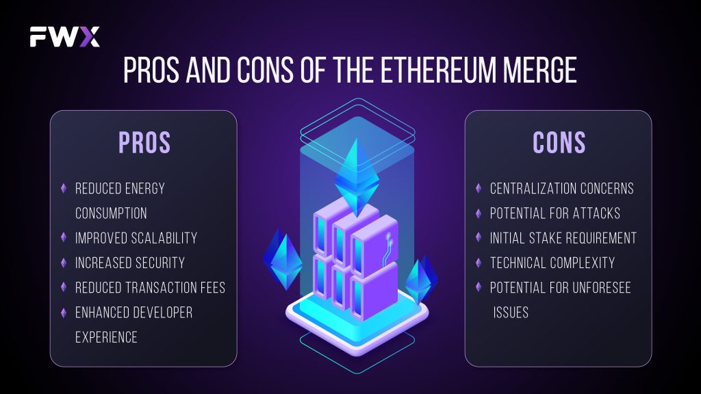 Pros and Cons of Ethereum Merge