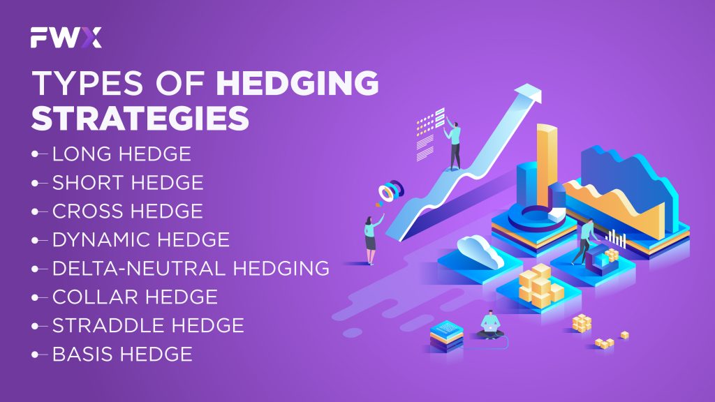 Types of Hedging Strategies