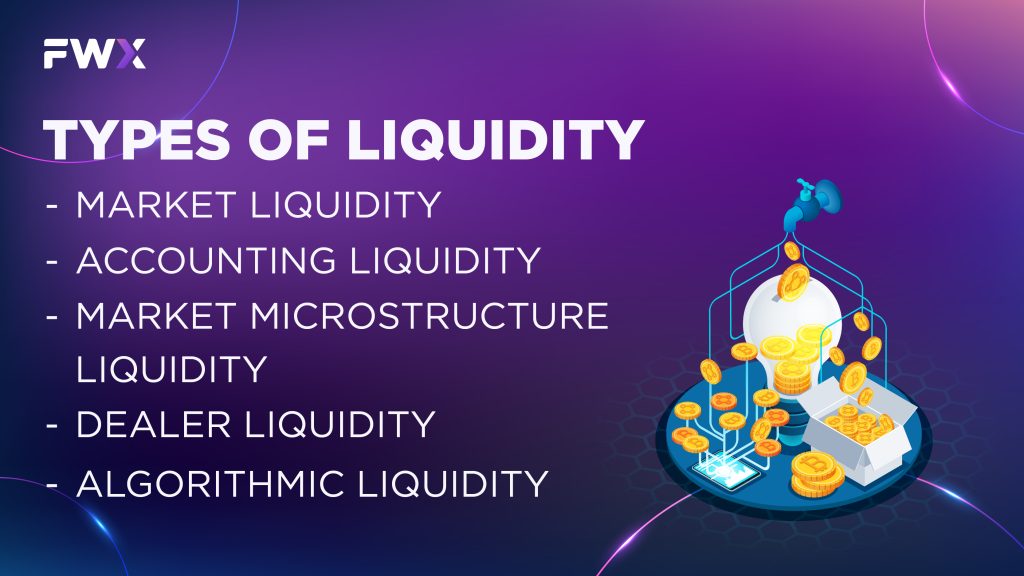 Types of Liquidity