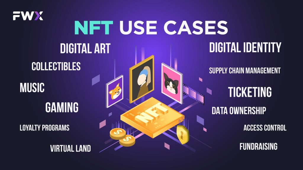 NFT use cases