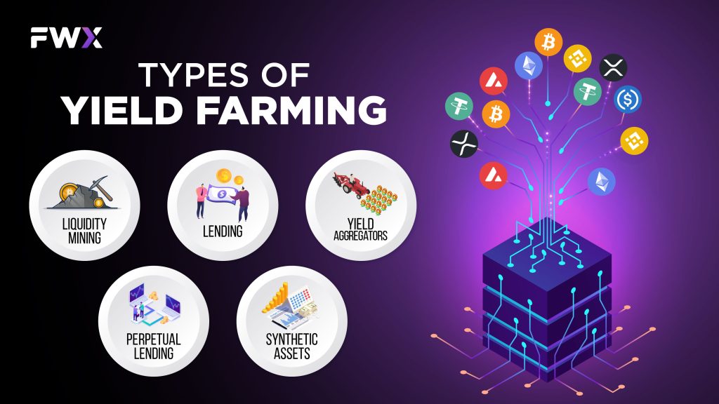 Types of Yield Farming